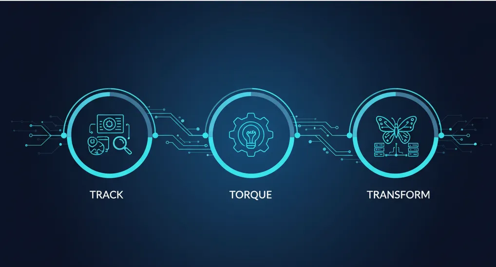 Torque Pathway Overview - Complete journey visualization showing Track, Torque, and Transform phases